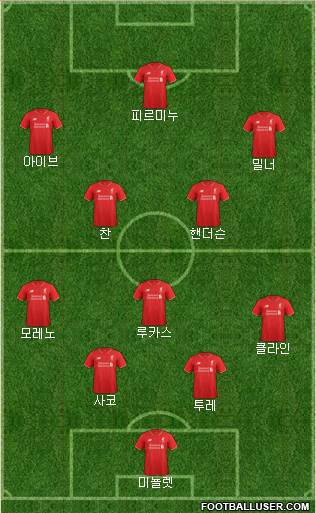 Liverpool Formation 2016