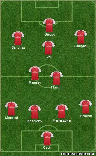 Arsenal Formation 2016