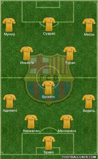 F.C. Barcelona Formation 2016