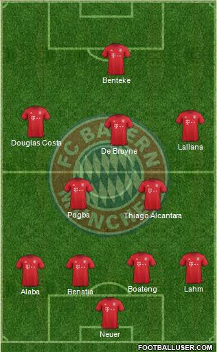FC Bayern München Formation 2016