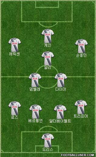 Tottenham Hotspur Formation 2016