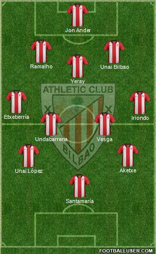 Bilbao Athletic Formation 2016