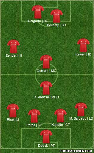 Liverpool Formation 2016