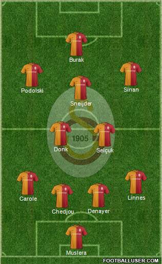 Galatasaray SK Formation 2016