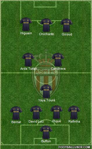 AS Monaco FC Formation 2016