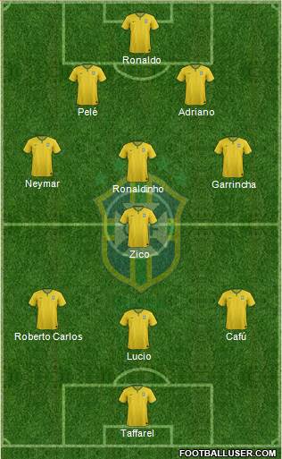 Brazil Formation 2016