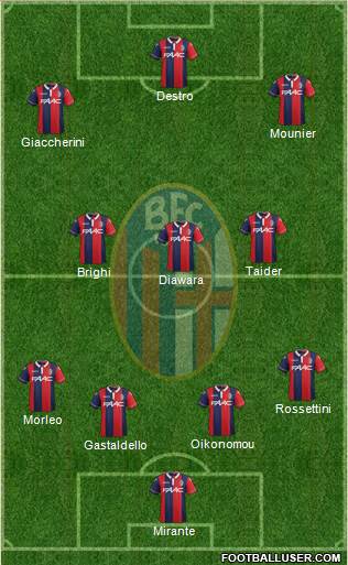 Bologna Formation 2016