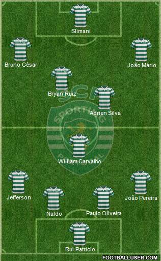 Sporting Clube de Portugal - SAD Formation 2016