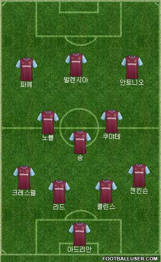 West Ham United Formation 2016