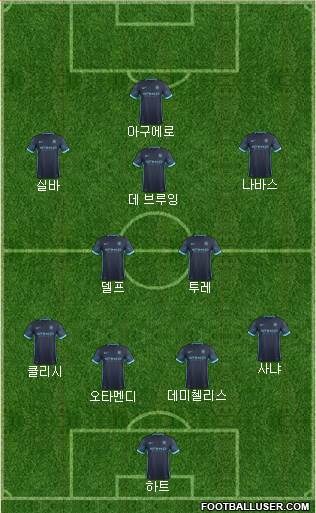 Manchester City Formation 2016