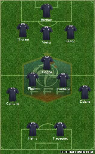 France Formation 2016