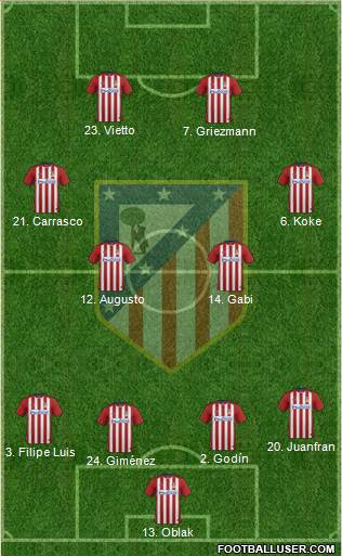 C. Atlético Madrid S.A.D. Formation 2016