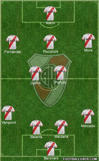 River Plate Formation 2016
