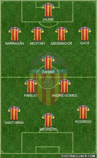 Valencia C.F., S.A.D. Formation 2016