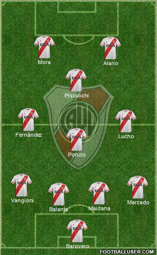 River Plate Formation 2016