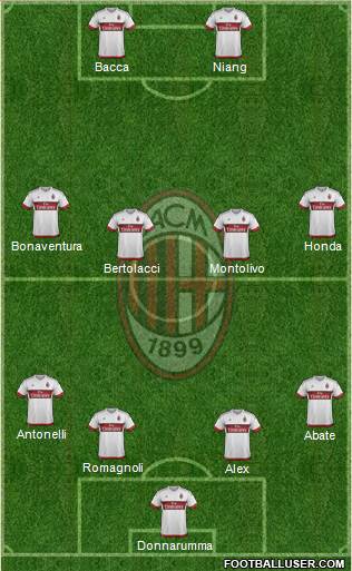 A.C. Milan Formation 2016
