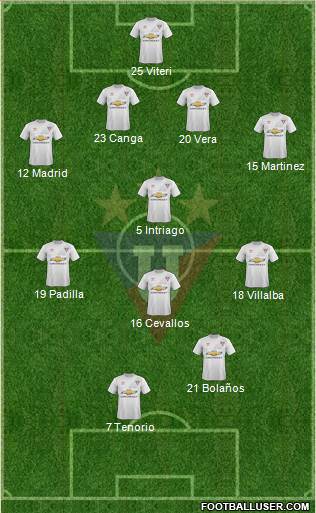 LDU de Quito Formation 2016