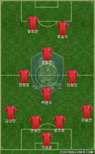South Korea Formation 2016