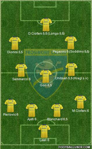 Frosinone Formation 2016