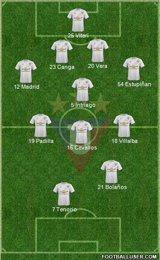 LDU de Quito Formation 2016