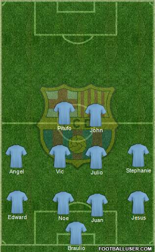 F.C. Barcelona Formation 2016