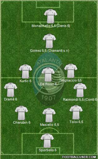 Atalanta Formation 2016
