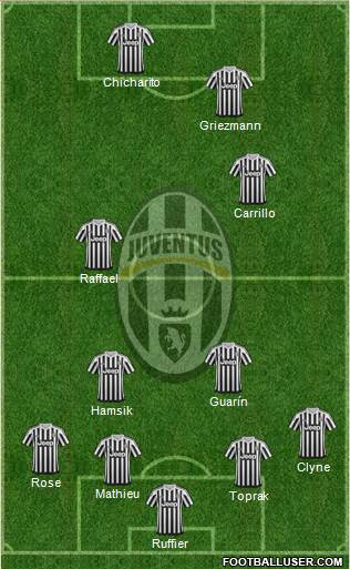 Juventus Formation 2016