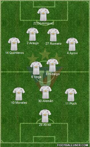 LDU de Quito Formation 2016