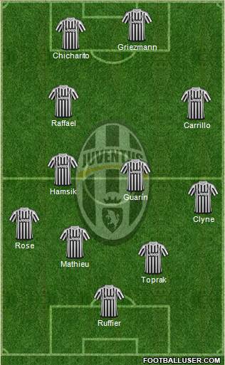 Juventus Formation 2016