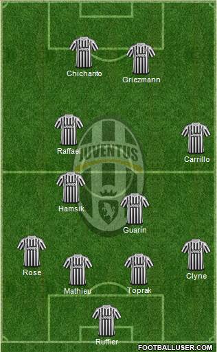 Juventus Formation 2016