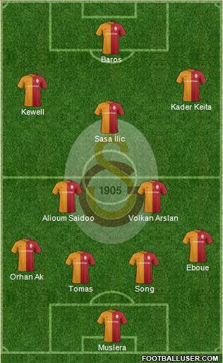 Galatasaray SK Formation 2016