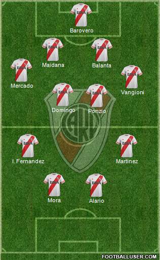 River Plate Formation 2016