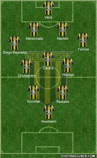 FC The Strongest football formation