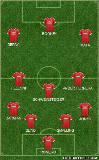 Manchester United Formation 2016
