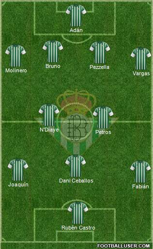 Real Betis B., S.A.D. Formation 2016