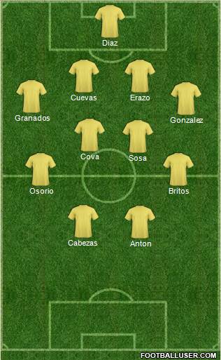 Dream Team Formation 2016