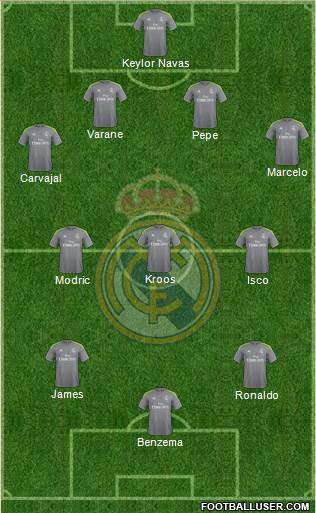 Real Madrid C.F. Formation 2016