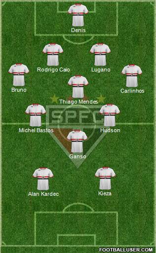 São Paulo FC Formation 2016