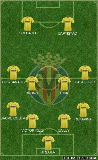 Villarreal C.F., S.A.D. Formation 2016