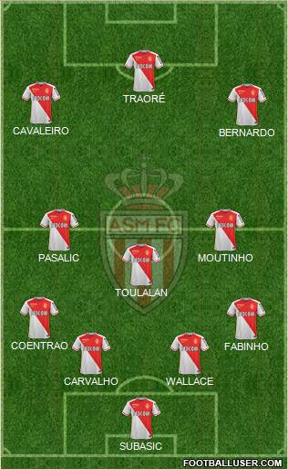 AS Monaco FC Formation 2016