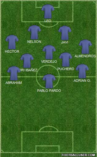 Champions League Team Formation 2016
