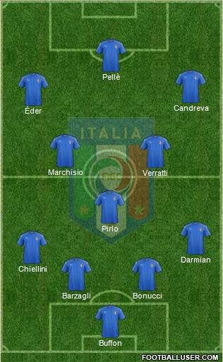 Italy Formation 2016