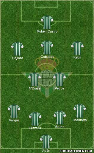Real Betis B., S.A.D. Formation 2016