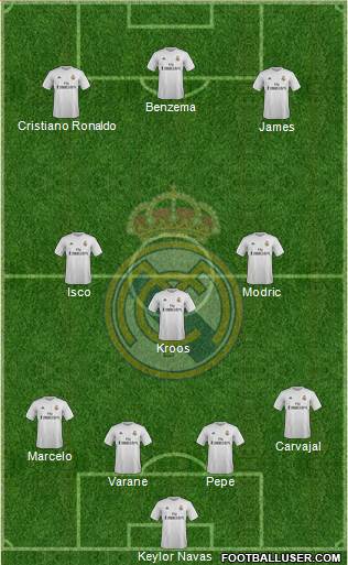 Real Madrid C.F. Formation 2016