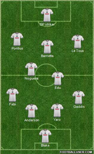 Philadelphia Union Formation 2016