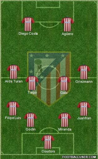 C. Atlético Madrid S.A.D. Formation 2016