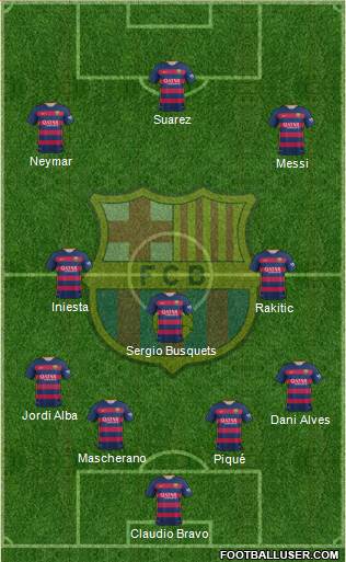 F.C. Barcelona Formation 2016