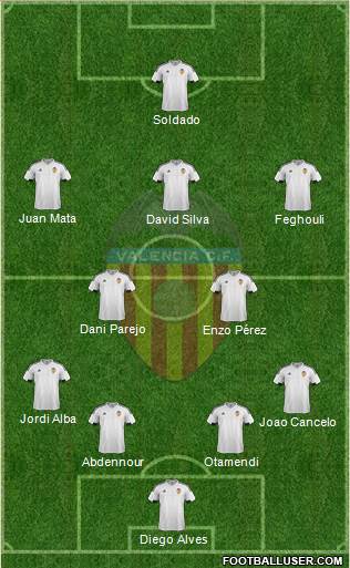 Valencia C.F., S.A.D. Formation 2016