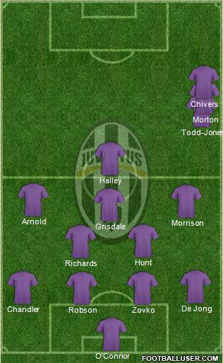 Juventus Formation 2016