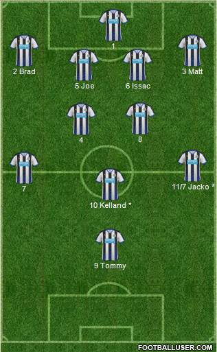 Newcastle United Formation 2016